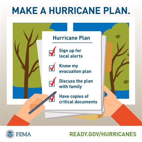 Business Hurricane Preparedness Plan Template