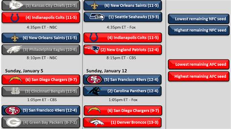 Nfl Playoff Schedule 2014 Dates And Times Of All Divisional Round