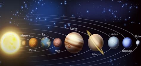 وتأتي بعد الشمس الكواكب، وكان سابقآ يعتبر عدد كواكب المجموعة الشمسية تسعة. معلومات عن الكواكب والنجوم , اكتشاف الكواكب - اثارة مثيرة