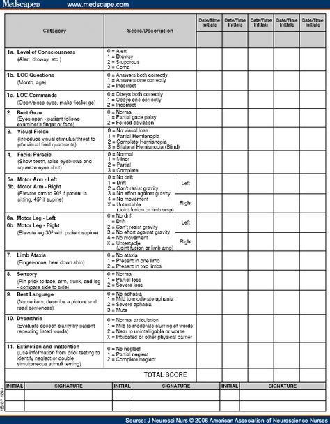 Nih Stroke Scale Print Pdf Authors And Disclosures Nih
