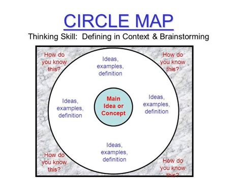Brief Introduction To Thinking Map Types And How To Draw It