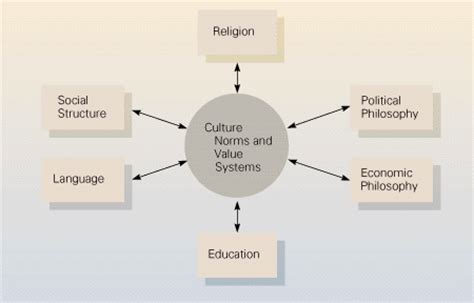 Within the same country there's diversity. Organizations And Culture: Organizational Diversity ...