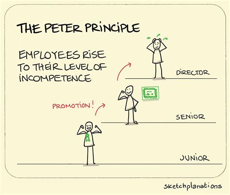 The Peter Principle Sketchplanations