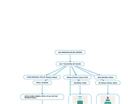 Las Tics En El Siglo Xxi Mind Map Hot Sex Picture