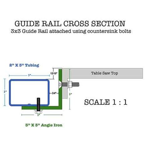 Download free autocad drawings for plumbing systems for buildings. DIY Table Saw Guide Rail Plans - Download The PDF in 2020 ...