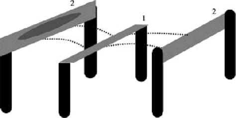 The Ion Source 1 The Ionization Central Filament Re 2 The