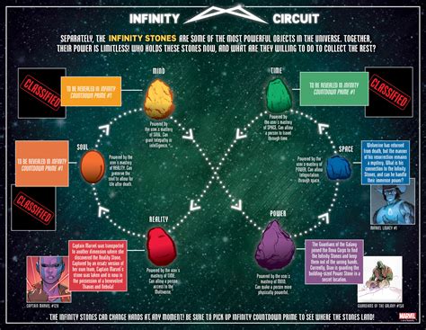 Marvel S Infinity Circuit Gives You The Scoop On All Infinity Stones
