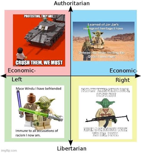 Yodas Political Compass Enoughlibertarianspam