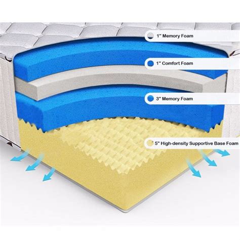Its layers include almost 6'' of memory foam, a slim layer of transitional foam, and 6'' of perforated base sleep science's copper infused memory foam mattress comes in a firm profile with the top layer featuring copper infused foam. Memory Foam Mattress - Buy Bed Linen Online
