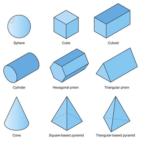 List Of Different Types Of Geometric Shapes With Pictures 3d