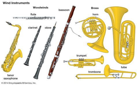 Wind Instrument Romantic Era Brass Woodwinds Britannica