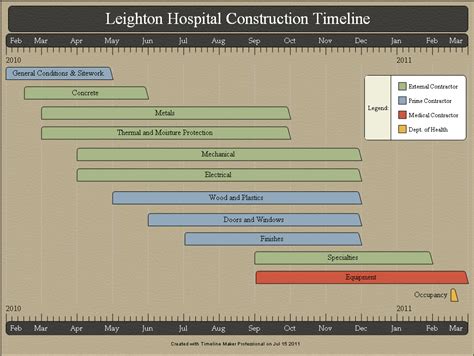 Construction Timeline Timeline Maker Pro The Ultimate Timeline