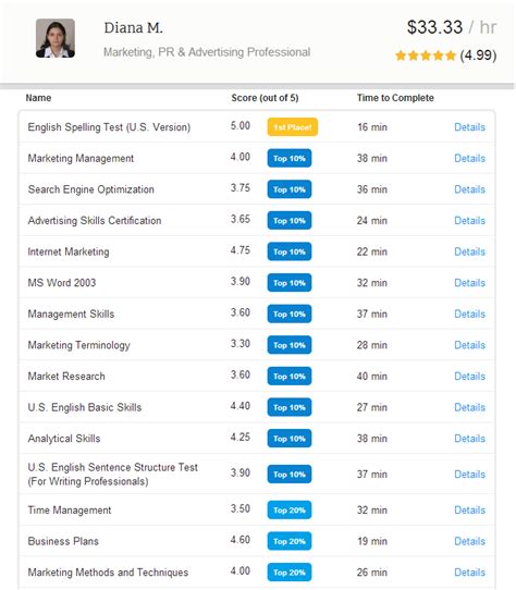 Use educational qualification details on biodata form. Complete Freelance Profile - Your Key to Success | Diana Marinova Freelance and Marketing Blog