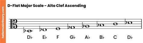 D Flat Major Scale A Complete Guide