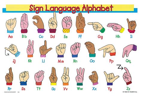 Alphabet Sign Language Chart Asl
