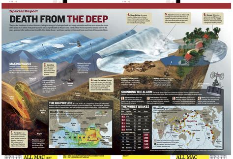 Tsunami Infographic Infographic World Earth And Space Science Earth Science Interactive