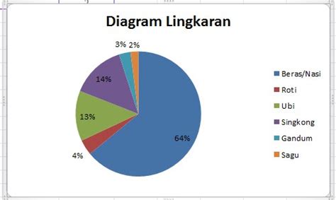 Demikian penjelasan singkat mengenai gambar piping & instrumentation diagram ini. Cara Membuat Diagram Lingkaran di Excel Dalam Hitungan ...