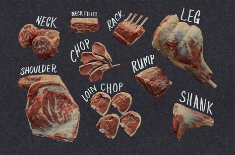 Different Cuts Of Lamb Explained Bbq Champs Academy