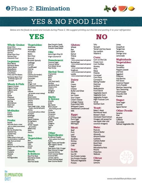 This daniel fast food list is for those who are participating in a fast and would like to omit the same foods daniel abstained from during his time of fasting. Elimination Diet Resources | Whole Life Nutrition®