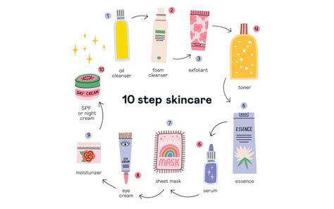 A Detailed Guide To The 10 Step Korean Skincare Routine 2022