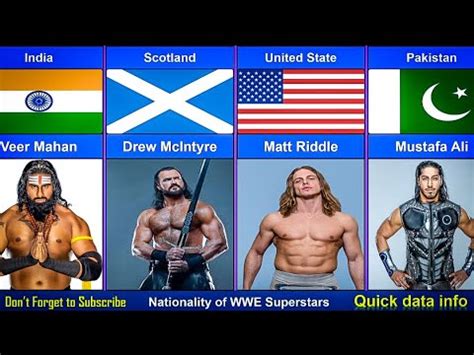 WWE Superstars And Their Nationality WWE Superstars From Different