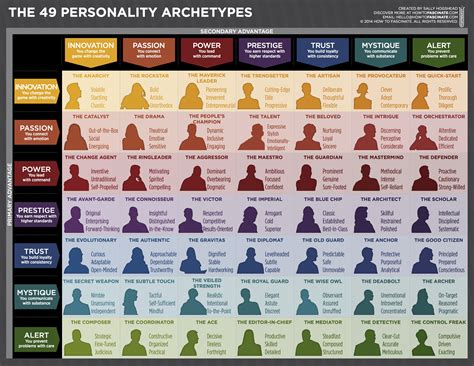 The 12 Main Character Archetypes Infographic Book Wri