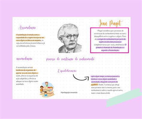 Mapa Mental Sobre Jean Piaget Br Porn Sex Picture