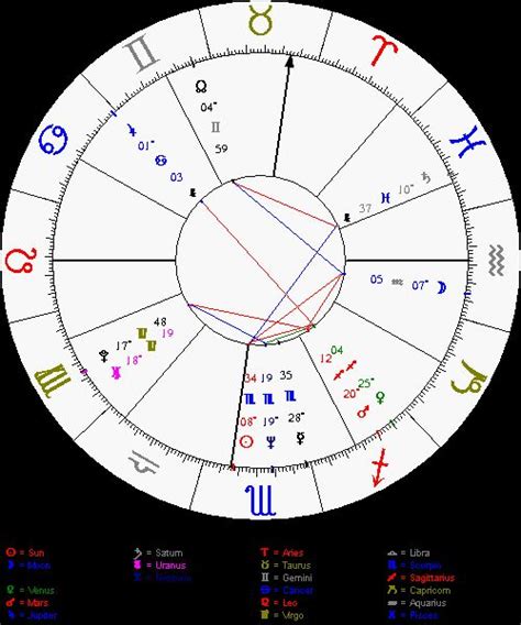 We did not find results for: Astrolabe Free Chart from http://alabe.com/freechart ...