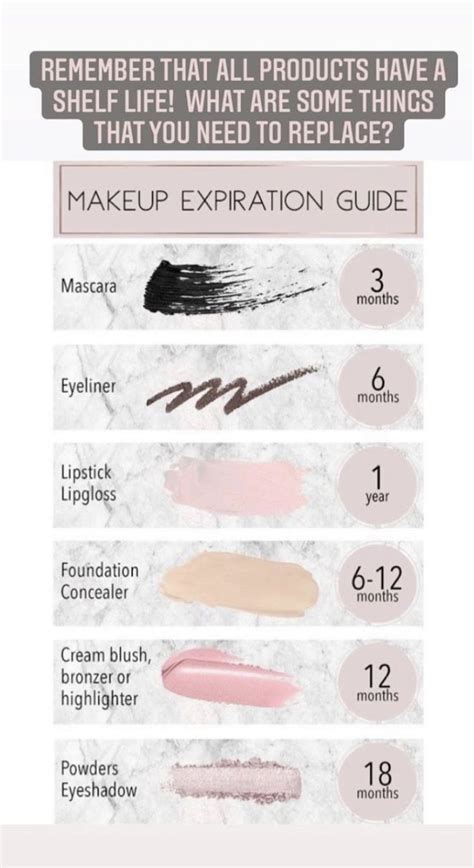 Pin By Miss Lesha Dee On Makeup Tips Makeup Expiration Guide Makeup