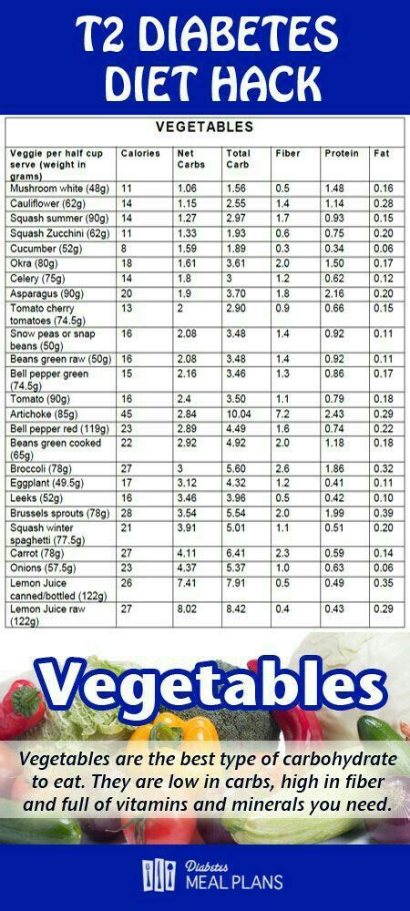 If you love to eat dairy products then, go for the items which are low in. Pin on Diabetes-blood sugar