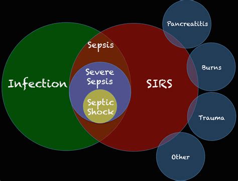 Sirs Rebel Em Emergency Medicine Blog