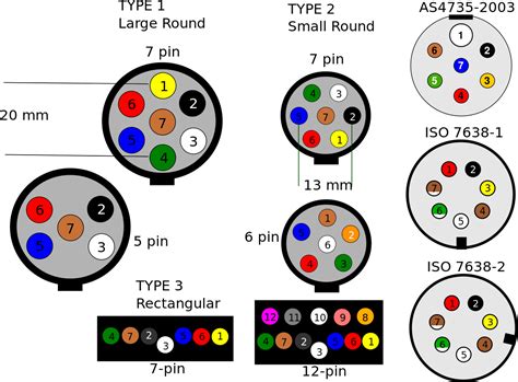 The pin assigments and wire colors are all consistent with the 2015 tacoma plug you show above. Wiring Diagram For Trailer Plug 7 Pin