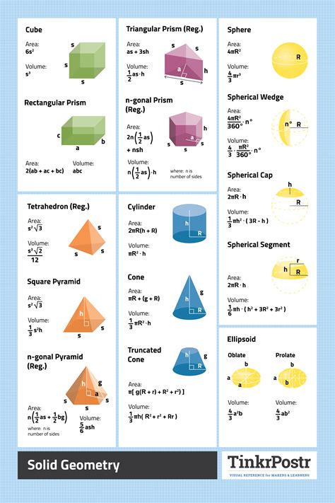 Tinkrpostr Solid Geometry Visual Reference For Makers And Learners