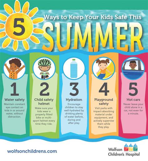 The Five Best Ways To Keep Your Kids Safe This Summer Wolfson