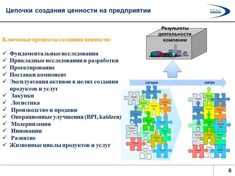"Проектирование умных систем через описание бизнес-процессов" – скачать ...