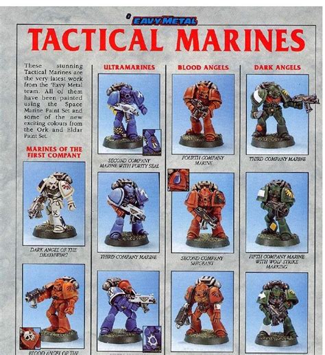 Compilation Copyright Games Workshop Retro Review Rogue Trader Space Marines Gallery