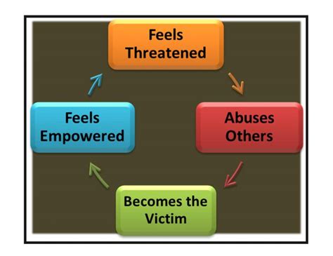 The Narcissistic Cycle Of Abuse Among Siblings Grow With Christine