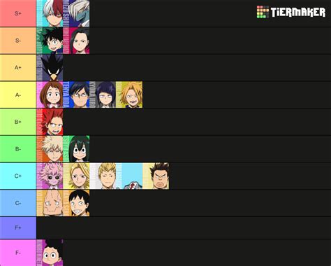 Mha On Personality Quirk And Looks Tier List Community Rankings