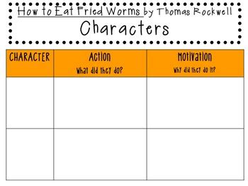 It was good because it is very different than any other book because it is unusual. How to Eat Fried Worms by Thomas Rockwell: Characters, Plot, Setting