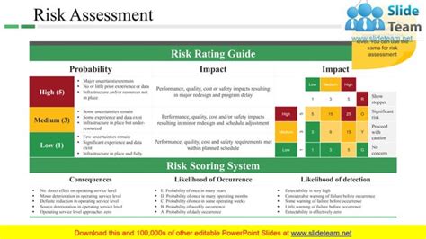 Risk Management Plan Powerpoint Presentation Slides Ppt