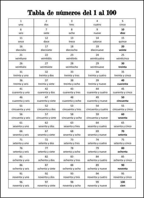 Numbers 1 To 100 In Spanish Worksheet