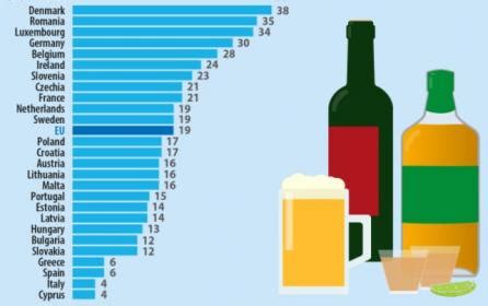 Alkohol Teilweise Uneinigkeit Positieve Effecten Stoppen Met Alcohol