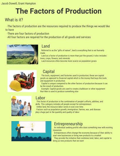 Factors of production are the basic resources used in the production process in order to produce economic goods and services. Factors of Production - by Jacob Dowell Infographic