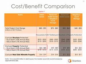Cost Benefit Comparison Chart Sewers Of Wilmette