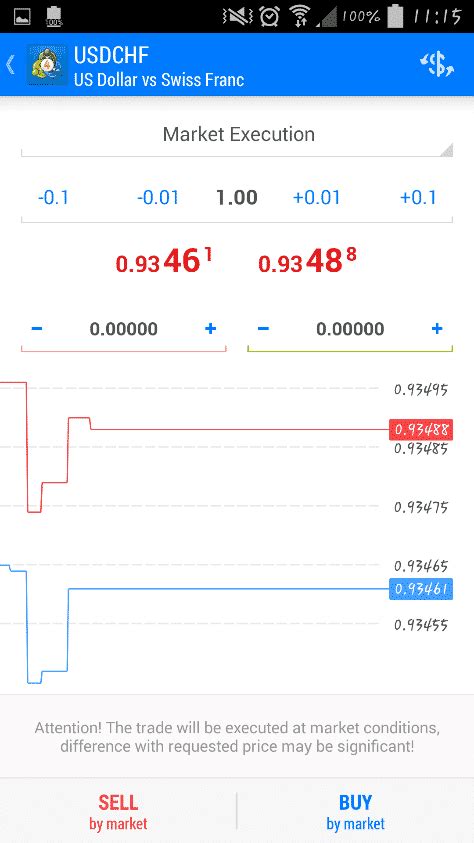 Metatrader 4 Mobile Trading Platform For Android Iphone Mt4