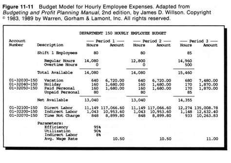 Accounting Software 411 Budgeting And Profit Planning Budget Model