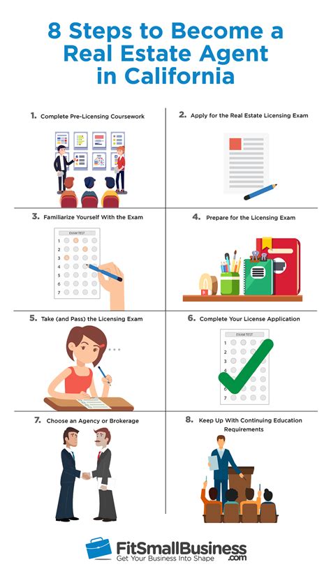 Learn more about the role including real reviews and ratings from current real estate agents, common tasks and duties, how much real estate agents earn in your state, the skills real estate agent. Learning How to Become a Real Estate Broker - Nicholas ...