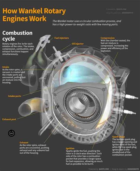 How Do Rotary Engines Work Exactly Tractionlife