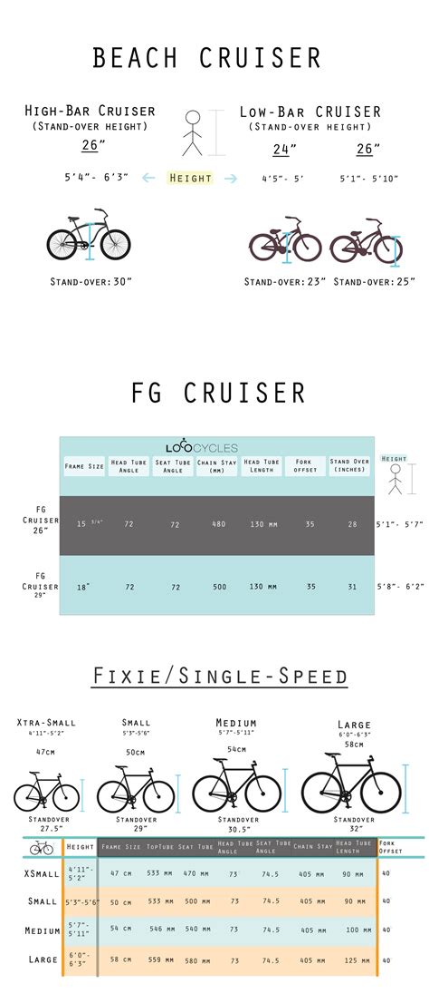 Sizing Chart Beach Cruiser Loco Cycles