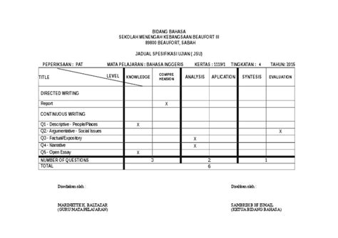 Physics spm paper 1 (calc). Jsu Spm (Paper 1) English